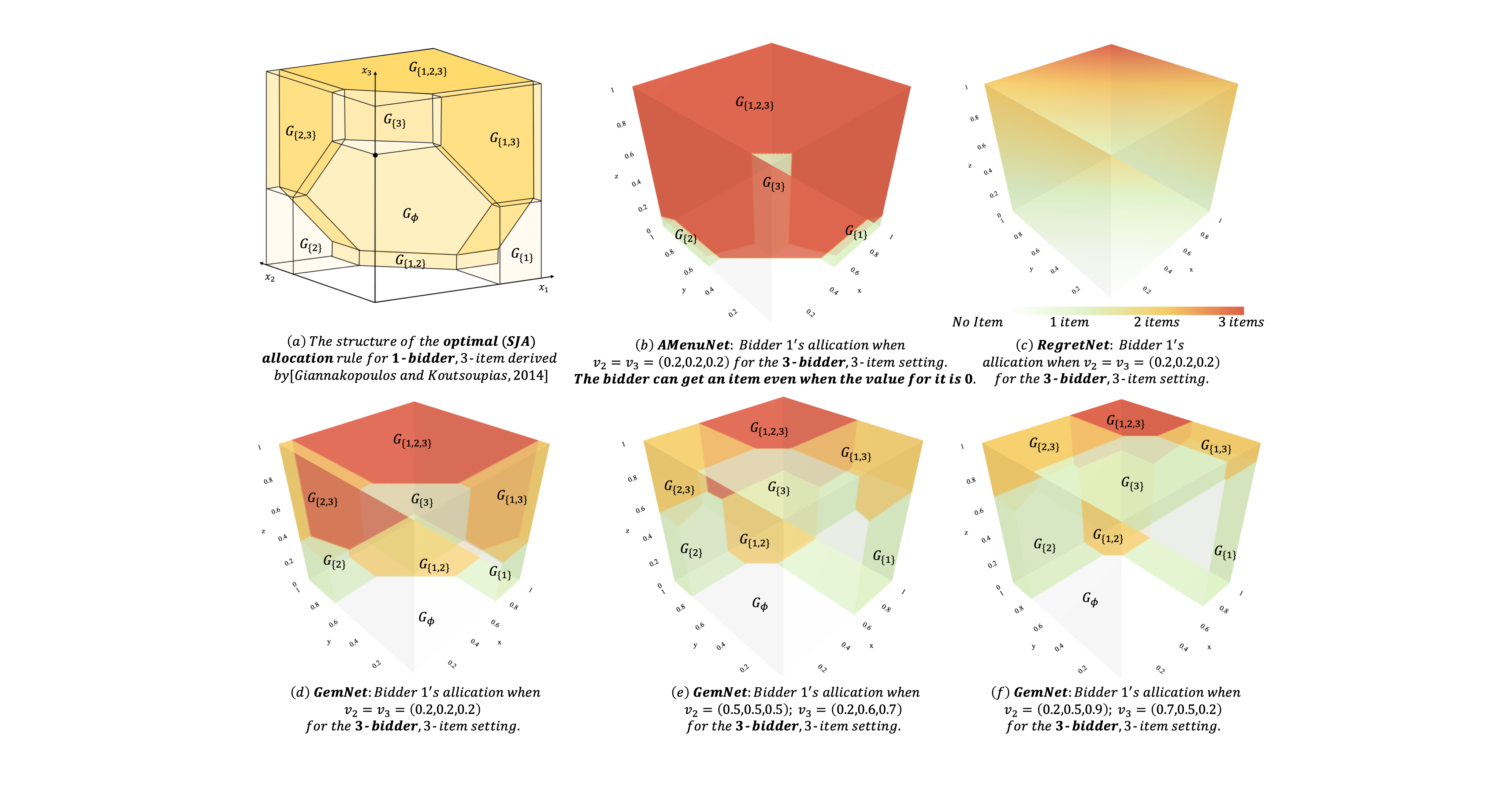 Alignment by Incentive Design (Differentiable Economics)